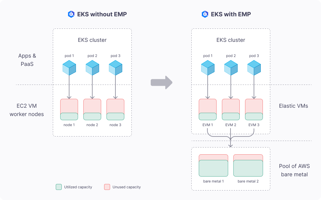 How-EMP-Works-img