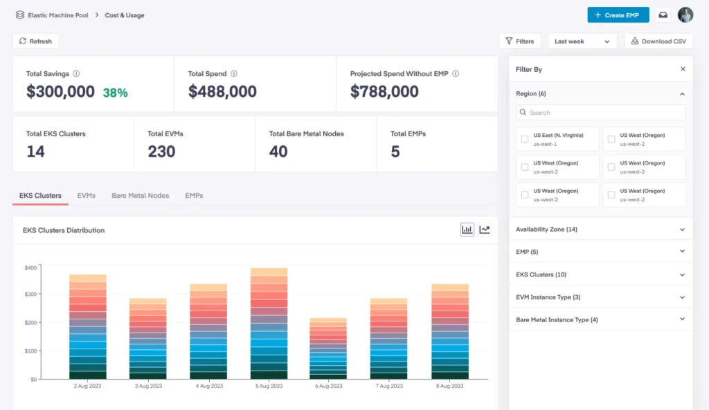 A dashboard view of the EMP product showing the costs & usage associated with a sample account